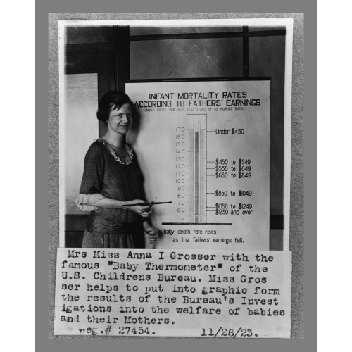 Ms. Anna I. Grosser With Famous Baby Thermometer Of The U.S. Childrens Bureau, 1923