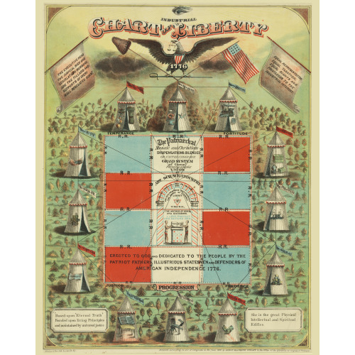 Industrial Chart Of Liberty